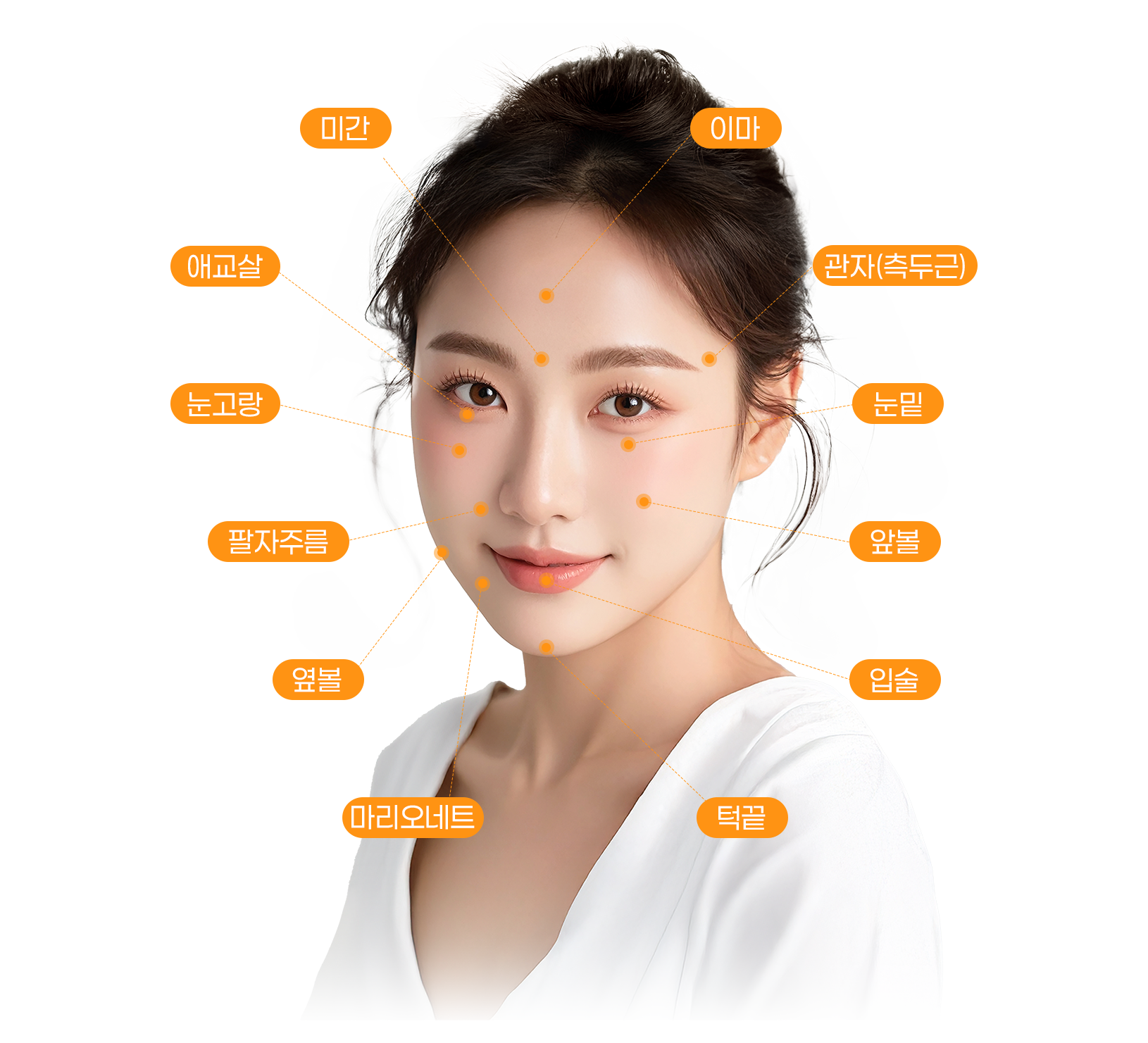 필러시술부위